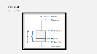 Box Plot
 