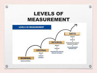 LEVELS OF
MEASUREMENT
 