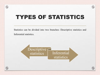 TYPES OF STATISTICS
Descriptive
statistics Inferential
statistics
Statistics can be divided into two branches: Descriptive statistics and
Inferential statistics.
 