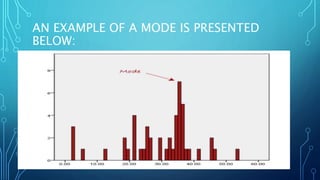 AN EXAMPLE OF A MODE IS PRESENTED
BELOW:
 
