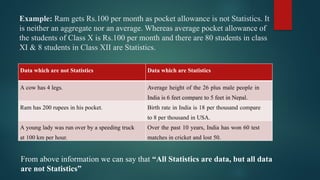 Example: Ram gets Rs.100 per month as pocket allowance is not Statistics. It
is neither an aggregate nor an average. Whereas average pocket allowance of
the students of Class X is Rs.100 per month and there are 80 students in class
XI & 8 students in Class XII are Statistics.
Data which are not Statistics Data which are Statistics
A cow has 4 legs. Average height of the 26 plus male people in
India is 6 feet compare to 5 feet in Nepal.
Ram has 200 rupees in his pocket. Birth rate in India is 18 per thousand compare
to 8 per thousand in USA.
A young lady was run over by a speeding truck
at 100 km per hour.
Over the past 10 years, India has won 60 test
matches in cricket and lost 50.
From above information we can say that “All Statistics are data, but all data
are not Statistics”
 