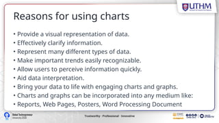 Reasons for using charts
• Provide a visual representation of data.
• Effectively clarify information.
• Represent many different types of data.
• Make important trends easily recognizable.
• Allow users to perceive information quickly.
• Aid data interpretation.
• Bring your data to life with engaging charts and graphs.
• Charts and graphs can be incorporated into any medium like:
• Reports, Web Pages, Posters, Word Processing Document
 