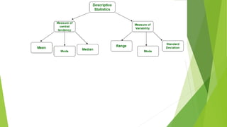 Introduction to Statistics Presentation(2).pptx