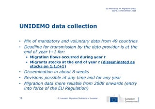 UNIDEMO data collection
• Mix of mandatory and voluntary data from 49 countries
• Deadline for transmission by the data provider is at the
end of year t+1 for:
• Migration flows occurred during year t
• Migrants stocks at the end of year t (disseminated as
stocks on 1.1.t+1)
• Dissemination in about 8 weeks
• Revisions possible at any time and for any year
• Migration data more reliable from 2008 onwards (entry
into force of the EU Regulation)
EU Workshop on Migration Data,
Ispra, 10 November 2016
G. Lanzieri: Migration Statistics in Eurostat13
 