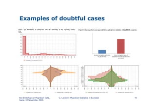 Examples of doubtful cases
EU Workshop on Migration Data,
Ispra, 10 November 2016
G. Lanzieri: Migration Statistics in Eurostat 18
 