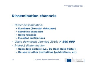 Dissemination channels
• Direct dissemination:
• Eurobase (Eurostat database)
• Statistics Explained
• News releases
• Eurostat publications
• Users downloads Jan-Aug 2016: > 860 000
• Indirect dissemination
• Open data portals (e.g., EU Open Data Portal)
• Re-use by other institutions (publications, et.)
EU Workshop on Migration Data,
Ispra, 10 November 2016
G. Lanzieri: Migration Statistics in Eurostat19
 