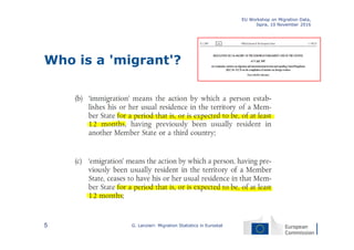 Who is a 'migrant'?
EU Workshop on Migration Data,
Ispra, 10 November 2016
G. Lanzieri: Migration Statistics in Eurostat5
 