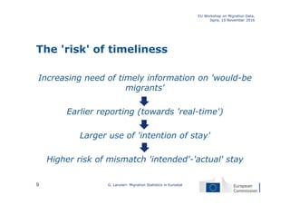The 'risk' of timeliness
Increasing need of timely information on 'would-be
migrants'
Earlier reporting (towards 'real-time')
Larger use of 'intention of stay'
Higher risk of mismatch 'intended'-'actual' stay
EU Workshop on Migration Data,
Ispra, 10 November 2016
G. Lanzieri: Migration Statistics in Eurostat9
 
