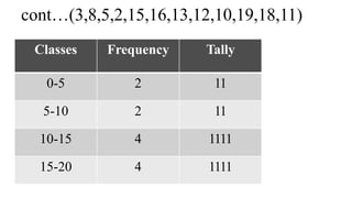 cont…(3,8,5,2,15,16,13,12,10,19,18,11)
Classes Frequency Tally
0-5 2 11
5-10 2 11
10-15 4 1111
15-20 4 1111
 