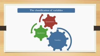 The classification of variables
Variables
Qualitative
Quantitative
 