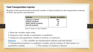 Answers 1. The variables are transportation industry and fatal injuries.
2. Transportation industry is a qualitative variable, and the number of fatal injuries is a
quantitative variable. 3. The number of fatalities is discrete.
 