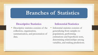Branches of Statistics
Descriptive Statistics
• Descriptive statistics consists of the
collection, organization,
summarization, and presentation of
data.
Inferential Statistics
• Inferential statistics consists of
generalizing from samples to
populations, performing
estimations and hypothesis tests,
determining relationships among
variables, and making predictions.
 