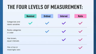 Lesson-1-Statistics-Types-of-Variable-and-Levels-of-Measurement-Copy.pdf