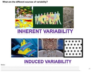 29
What are the different sources of variability?
Notes:
……………………………………………………………………………………………………………………………………………………………………………………………
……………………………………………………………………………………………………………………………………………………………………………………………
--------------------------------------------------------------------------------------------------------------------------------------------------------------------
 