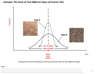 39
Comparison of the Distributions of Area of Ceramic Tiles of Two Different Types
Type A
Type B
Frequency
AreaMean
Mode
Median
High variability
Low variability
Notes:
……………………………………………………………………………………………………………………………………………………………………………………………
……………………………………………………………………………………………………………………………………………………………………………………………
--------------------------------------------------------------------------------------------------------------------------------------------------------------------
Example: The Areas of Two Different Types of Ceramic Tiles
 