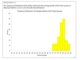 43
Working Problem 1.15:
The frequency distribution shown below represents the average grades of the three quizzes in
Working Problems 1.13 or 1.14. Describe this distribution.
0
5
10
15
20
25
30
35
Percent
Grade Averages
Frequency Distribution of Average Grades of the Three Quizzes
 