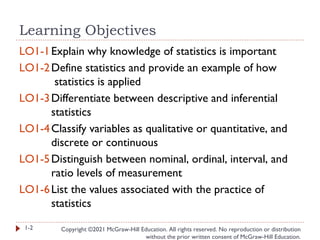 Learning Objectives
Copyright ©2021 McGraw-Hill Education. All rights reserved. No reproduction or distribution
without the prior written consent of McGraw-Hill Education.
LO1-1Explain why knowledge of statistics is important
LO1-2Define statistics and provide an example of how
statistics is applied
LO1-3Differentiate between descriptive and inferential
statistics
LO1-4Classify variables as qualitative or quantitative, and
discrete or continuous
LO1-5Distinguish between nominal, ordinal, interval, and
ratio levels of measurement
LO1-6List the values associated with the practice of
statistics
1-2
 