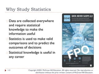 Why Study Statistics
Copyright ©2021 McGraw-Hill Education. All rights reserved. No reproduction or
distribution without the prior written consent of McGraw-Hill Education.
� Data are collected everywhere
and require statistical
knowledge to make the
information useful
� Statistics is used to make valid
comparisons and to predict the
outcomes of decisions
� Statistical knowledge is useful in
any career
1-3
 
