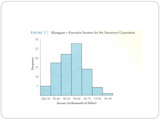 Manpreet kay bhatia Business  Statistics.ppt