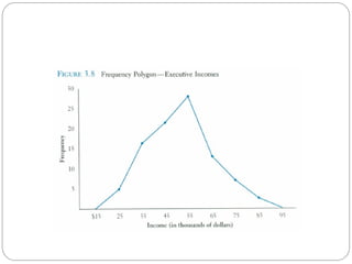 Manpreet kay bhatia Business  Statistics.ppt