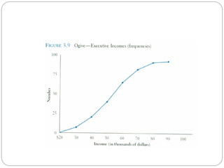 Manpreet kay bhatia Business  Statistics.ppt