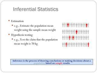 Inferential Statistics
 Estimation
 e.g., Estimate the population mean
weight using the sample mean weight
 Hypothesis testing
 e.g., Test the claim that the population
mean weight is 70 kg
Inference is the process of drawing conclusions or making decisions about a
population based on sample results
 