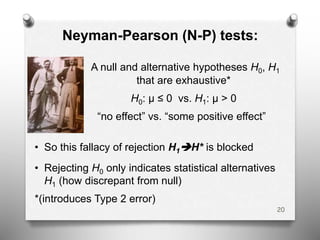 Neyman-Pearson (N-P) tests:
A null and alternative hypotheses H0, H1
that are exhaustive*
H0: μ ≤ 0 vs. H1: μ > 0
“no effect” vs. “some positive effect”
• So this fallacy of rejection H1H* is blocked
• Rejecting H0 only indicates statistical alternatives
H1 (how discrepant from null)
*(introduces Type 2 error)
20
 