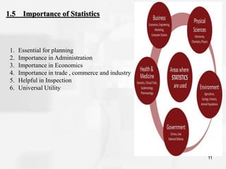 11
1.5 Importance of Statistics
1. Essential for planning
2. Importance in Administration
3. Importance in Economics
4. Importance in trade , commerce and industry
5. Helpful in Inspection
6. Universal Utility
 