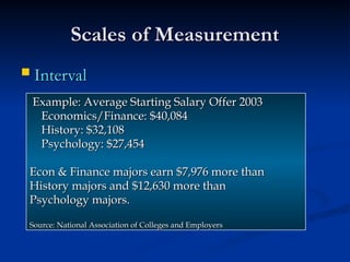 Scales of Measurement
Scales of Measurement
 Interval
Interval
Example: Average Starting Salary Offer 2003
Example: Average Starting Salary Offer 2003
Economics/Finance: $40,084
Economics/Finance: $40,084
History: $32,108
History: $32,108
Psychology: $27,454
Psychology: $27,454
Econ & Finance majors earn $7,976 more than
Econ & Finance majors earn $7,976 more than
History majors and $12,630 more than
History majors and $12,630 more than
Psychology majors.
Psychology majors.
Source: National Association of Colleges and Employers
Source: National Association of Colleges and Employers
 