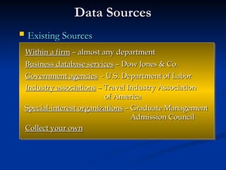 Data Sources
Data Sources
 Existing Sources
Existing Sources
Within a firm
Within a firm – almost any department
– almost any department
Business database services
Business database services – Dow Jones & Co.
– Dow Jones & Co.
Government agencies
Government agencies - U.S. Department of Labor
- U.S. Department of Labor
Industry associations
Industry associations – Travel Industry Association
– Travel Industry Association
of America
of America
Special-interest organizations
Special-interest organizations – Graduate Management
– Graduate Management
Admission Council
Admission Council
Collect your own
Collect your own
 