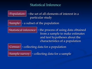 Statistical Inference
Statistical Inference
Population
Population
Sample
Sample
Statistical inference
Statistical inference
Census
Census
Sample survey
Sample survey

 the set of all elements of interest in a
the set of all elements of interest in a
particular study
particular study

 a subset of the population
a subset of the population

 the process of using data obtained
the process of using data obtained
from a sample to make estimates
from a sample to make estimates
and test hypotheses about the
and test hypotheses about the
characteristics of a population
characteristics of a population

 collecting data for a population
collecting data for a population

 collecting data for a sample
collecting data for a sample
 