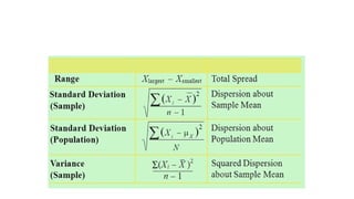 Measures of Dispersion- statistics a.pptx