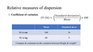Relative measures of dispersion
1. Coefficient of variation
Mean Standard devn
Ht in cm 160 16
Wt in kg 60 9
Compare & comment on the variation between Height & weight?
 