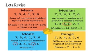 Lets Revise
Measures of central tendency ?
 