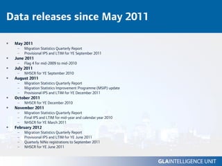 Data releases since May 2011

 May 2011
  –   Migration Statistics Quarterly Report
  –   Provisional IPS and LTIM for YE September 2011
 June 2011
  –   Flag 4 for mid-2009 to mid-2010
 July 2011
  –   NHSCR for YE September 2010
 August 2011
  –   Migration Statistics Quarterly Report
  –   Migration Statistics Improvement Programme (MSIP) update
  –   Provisional IPS and LTIM for YE December 2011
 October 2011
  –   NHSCR for YE December 2010
 November 2011
  –   Migration Statistics Quarterly Report
  –   Final IPS and LTIM for mid-year and calendar year 2010
  –   NHSCR for YE March 2011
 February 2012
  –   Migration Statistics Quarterly Report
  –   Provisional IPS and LTIM for YE June 2011
  –   Quarterly NINo registrations to September 2011
  –   NHSCR for YE June 2011
 