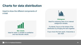 24
Charts for data distribution
Used to show the different components of
a total.
Bar charts
Ideal for when a variable is qualitative
and has discrete values.
Histogram
Ideal for analysing data of an ordered
categorical variable.
If ordered, focus on the shape of the
distribution by bringing the bars together.
If you move the bars apart, it becomes a
bar chart.
 