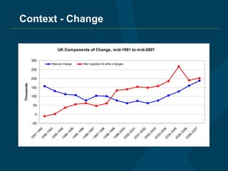 Context - Change 