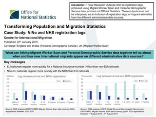 Key messages
• EU nationals register more quickly for a National Insurance number (NINo) than non-EU nationals
• Non-EU nationals register more quickly with the NHS than EU nationals
Transforming Population and Migration Statistics
Case Study: NINo and NHS registration lags
Centre for International Migration
Published: 30th January 2019
Coverage: England and Wales (Personal Demographic Service), UK (Migrant Worker Scan)
Disclaimer: These Research Outputs refer to registration lags
produced using Migrant Worker Scan and Personal Demographic
Service data, and are not Official Statistics. These outputs must not
be interpreted as an indicator of registration lags, or migrant estimates
from the different administrative data sources.
What can linking Migrant Worker Scan and Personal Demographic Service data together tell us about
when and how new international migrants appear on different administrative data sources?
0.0
0.5
1.0
1.5
2.0
2.5
3.0
Within 1
month
1-3
months
3-6
months
6-12
months
1-2 years 2-5 years >5 years
Millions Lag between arrival and NINo registration
EU Non-EU
0
10
20
30
40
50
60
Within 1
month
1-3
months
3-6
months
6-12
months
1-2 years 2-5 years > 5 years
Thousands Lag between arrival and NHS registration
EU Non-EU
Source: ONS analysis of DWP/HMRC Migrant Worker Scan data covering NINo
registrations between 2002-2017
Source: ONS analysis of NHS Digital Personal Demographic Service and
DWP/HMRC Migrant Worker Scan data covering type 4 PDS registrations
between 1st August 2016 – 7th August 2017
 