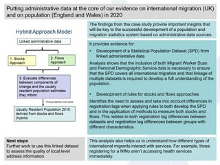 It provides evidence for:
• Development of a Statistical Population Dataset (SPD) from
linked administrative data
Analysis shows that the inclusion of both Migrant Worker Scan
and Personal Demographic Service data is necessary to ensure
that the SPD covers all international migration and that linkage of
multiple datasets is required to develop a full understanding of the
population.
• Development of rules for stocks and flows approaches
Identifies the need to assess and take into account differences in
registration lags when applying rules to both develop the SPD
and in the application of methods to measure both stocks and
flows. This relates to both registration lag differences between
datasets and registration lag differences between groups with
different characteristics.
Next steps
Further work to use this linked dataset
to assess the quality of local level
address information.
Putting administrative data at the core of our evidence on international migration (UK)
and on population (England and Wales) in 2020
This analysis also helps us to understand how different types of
international migrants interact with services. For example, those
registering for a NINo aren’t accessing health services
immediately.
The findings from this case study provide important insights that
will be key to the successful development of a population and
migration statistics system based on administrative data sources.
 