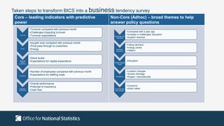 Taken steps to transform BICS into a business tendency survey
Core – leading indicators with predictive
power
Non-Core (Adhoc) – broad themes to help
answer policy questions
Exporting and
Importing
•Compared with a year ago
•Increase in challenges/ disruption
•Support received
Business
Concerns
•Falling demand
•Energy prices
•Inflation
Global Supply
Chain
•Disruption
Workforce
•Location changes
•Worker shortage
•Wages / redundancies
Environment
and climate
•Concerns
•Action taken
Turnover
•Turnover compared with previous month
•Challenges impacting turnover
•Turnover expectations
Prices
•bought/ sold compared with previous month
•Price pass through to customers
•Energy
Stock and
Capital
expenditure
•Stock levels
•Expectations for capital expenditure
Workforce
•Number of employees compared with previous month
•Expectations for staffing costs
Business
Confidence
•Overall performance
•Potential of insolvency
•Cash flow
 