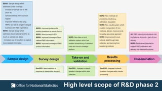 Sample design Survey design
Take-on and
validation
Results
processing
Dissemination
BERD: Sample design which
addresses under coverage
- Increase of sample size to 40k
(from 5k)
- Samples directly from business
register
- Improved reference list using
HMRC tax data to target the largest
business with R&D expenditure
BERD: Sample design which
optimises at sub-national level for as
much as sample size allows
- Increased use of long form to capture
more detailed information
BERD: Improved guidance for
existing questions on survey form/s
BERD: Move surveys to EQ
BERD: Improved coverage of sub-
national R&D information
BERD: Improved coverage of R&D
product information
BERD: New take-on and
validation system which has
enabled streamlining of validation
rules and move to strategic
platform
BERD: New methods for
processing results e.g.,
estimation, imputation
BERD: New results system which
enables incorporation of new
methods, delivers improvements
to quality assurance approach
BERD: Improvement to sub-
national data through data
collection and learning from
baselining methods
All: R&D outputs provide inputs into
the National Accounts – part of core
delivery
BERD: Back series (required to
support R&D publication and
delivery into National Accounts)
GovERD: New questions in
response to stakeholder demand
GovERD: changes to absorb
question changes within data
collection
GovERD: changes to absorb
question changes within results
processing
High level scope of R&D phase 2
 
