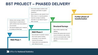 R&D Phase 1
• Address under-coverage in BERD
sample design by implementing an
uplift to address known bias outside of
core processes
• Sub-national baseline work in response
to Levelling Up White Paper
1
R&D Phase 2
• New sample design to address under-
coverage & optimisation for agreed
breakdowns
• Move to electronic data collection for all
R&D surveys, inc. improved guidance
• Improved coverage of collecting
information on sub-national & type of
R&D conducted
2 Structural Surveys
• Move of APS to electronic data
collection
• Revised ABS questionnaire as part of
move to full electronic data collection
• Full end to end transformation of ABS
data take-on & results processes
systems
3
Further phases of
transformation
4
BST PROJECT – PHASED DELIVERY
• New estimation & imputation methods
• New results systems enabling
incorporation of new methods &
improved QA processes
• Outputs able to be incorporated into
wider National Accounts
 