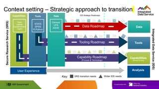 Capabilities
Capability Roadmap
(Process & Technology)
Clear
outputs
Supplementary
Ingest
Capabilities
(Process & Tech)
Tooling Roadmap Tools
Data Roadmap Data
Tools
STATA
SPSS
R,Python
Data
Census
LFS
ASHE
Key: SRS transition needs Wider IDS needs
Context setting – Strategic approach to transition
Integrated
Data
Service
(IDS)
Secure
Research
Service
(SRS)
Analysis
IDS Strategic Roadmaps
User Experience
 