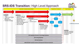SRS-IDS Transition: High Level Approach
Initial Discovery Mobilisation
Initial Proof of Concept
Analysis & Planning
Tranches
Final Decommissioning &
Handover
Plan
Migrate
Accept
Test
OUTPUTS:
• “As Is”
• “To Be” Gap Analysis
• High Level
Requirements
• Transition Strategy
OUTPUTS:
• Transition Kick Off
• Identify “Air Traffic
Controllers”
• Detailed Planning &
Requirements
• Data Owner Engagement
• Comms Kick Off
• Plan E2E Pilot OUTPUTS:
• Transitioned Data
• Transition Project
• Transition Users
• Lesson Learnt
OUTPUTS:
•SRS Staff Transitioned
•SRS Decommissioned
•IDS Service Level
Acceptance
L0 SRS Decommission
OUTPUTS:
• Detailed Transition
Plan
• Lessons Learnt
IDS Tooling Roadmap
IDS Data Roadmap
SRS-IDS Staff Transition & Service Development Demand Framework
DISCOVERY / DESIGN & DEVELOPMENT TRANSITION TO SERVICE SRS CLOSURE
IDS Capability (Process & Technology) Roadmap
 