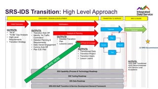 SRS-IDS Transition: High Level Approach
Initial Discovery Mobilisation
Initial Proof of Concept
Analysis & Planning
Tranches
Final Decommissioning &
Handover
Plan
Migrate
Accept
Test
OUTPUTS:
• “As Is”
• “To Be” Gap Analysis
• High Level
Requirements
• Transition Strategy
OUTPUTS:
• Transition Kick Off
• Identify “Air Traffic
Controllers”
• Detailed Planning &
Requirements
• Data Owner Engagement
• Comms Kick Off
• Plan E2E Pilot OUTPUTS:
• Transitioned Data
• Transition Project
• Transition Users
• Lesson Learnt
OUTPUTS:
•SRS Staff Transitioned
•SRS Decommissioned
•IDS Service Level
Acceptance
L0 SRS Decommission
OUTPUTS:
• Detailed Transition
Plan
• Lessons Learnt
IDS Tooling Roadmap
IDS Data Roadmap
SRS-IDS Staff Transition & Service Development Demand Framework
DISCOVERY / DESIGN & DEVELOPMENT TRANSITION TO SERVICE SRS CLOSURE
IDS Capability (Process & Technology) Roadmap
 