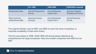 The original intention was for ABI1 and ABI2 to cover the same companies, to
maximise availability of data when linked.
This link was broken in 2006. While ONS will almost always attempt to be
comprehensive for large companies, there are smaller companies with ABI2 but not
ABI1
Pre 1998 1998-2008 2008/2009 onwards
Employment data: Annual Employment
Survey
Annual Business
Inquiry Part 1
Business Register
Employment Survey
Main economic
performance data:
[several previous
surveys]
Annual Business
Inquiry Part 2
Annual Business
Survey
 