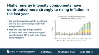 Higher energy intensity components have
contributed more strongly to rising inflation in
the last year
• We split the basket equally by weight and
allocate classes into categories by their
energy intensity
• High and very high energy intensity
products have been making the biggest
contributions to CPI growth since energy
costs increased
-2
0
2
4
6
8
10
12
Jan-19 Jul-19 Jan-20 Jul-20 Jan-21 Jul-21 Jan-22 Jul-22 Jan-23
Per
cent
Contributions to CPI inflation by energy
intensity, Jan 2019 to Feb 2023
Very low Low High Very high Energy Rents
@ONSfocus #ONSEconForum slido #39642
 