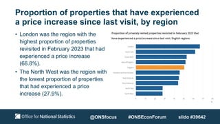 Proportion of properties that have experienced
a price increase since last visit, by region
• London was the region with the
highest proportion of properties
revisited in February 2023 that had
experienced a price increase
(66.8%).
• The North West was the region with
the lowest proportion of properties
that had experienced a price
increase (27.9%).
@ONSfocus #ONSEconForum slido #39642
 