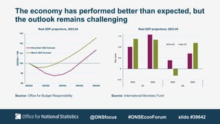 The economy has performed better than expected, but
the outlook remains challenging
Source: Office for Budget Responsibility Source: International Monetary Fund
98
99
100
101
102
103
2022Q4 2023Q2 2023Q4 2024Q2 2024Q4
2022Q4
=
100
Real GDP projections, 2023-24
November 2022 forecast
March 2023 forecast
-0.4
0
0.4
0.8
1.2
2023 2024 2023 2024
G7 UK
Per
cent
Real GDP projections, 2023-24
Oct-22 Apr-23
@ONSfocus #ONSEconForum slido #39642
 