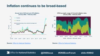 Inflation continues to be broad-based
-2
0
2
4
6
8
10
12
Jan-02 Jul-04 Jan-07 Jul-09 Jan-12 Jul-14 Jan-17 Jul-19 Jan-22
Per
cent
Annual rate of CPI and core CPI inflation,
January 2002 – February 2023
Headline
15% trim
Excluding energy, food, alcoholic beverages and
tobacco
Source: Office for National Statistics Source: Office for National Statistics
0
200
400
600
800
1000
Jan-02 Jan-05 Jan-08 Jan-11 Jan-14 Jan-17 Jan-20 Jan-23
Weight
CPIH by weight, range of 12-month inflation rates,
January 2002 – February 2023
<0% 0% to 2% 2% to 4% >4%
@ONSfocus #ONSEconForum slido #39642
 